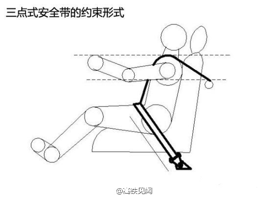 高鐵為什么沒有安全帶？