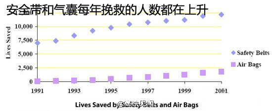 高鐵為什么沒有安全帶？